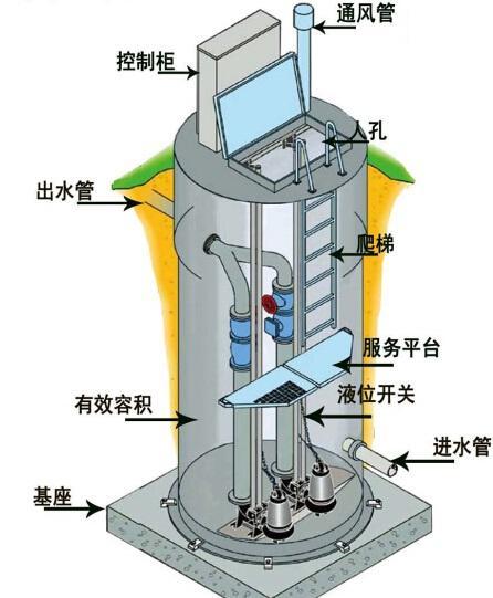 滨州一体化污水提升泵内部结构图